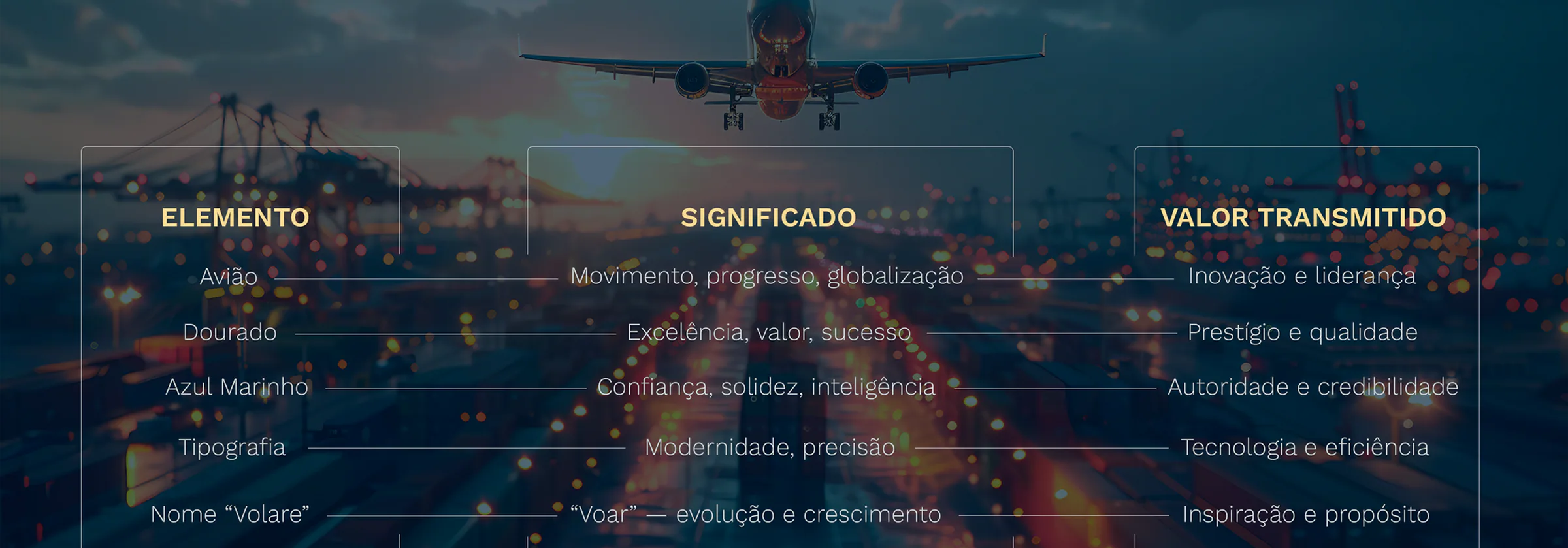 Conceito e posicionamento da marca Volare Logística